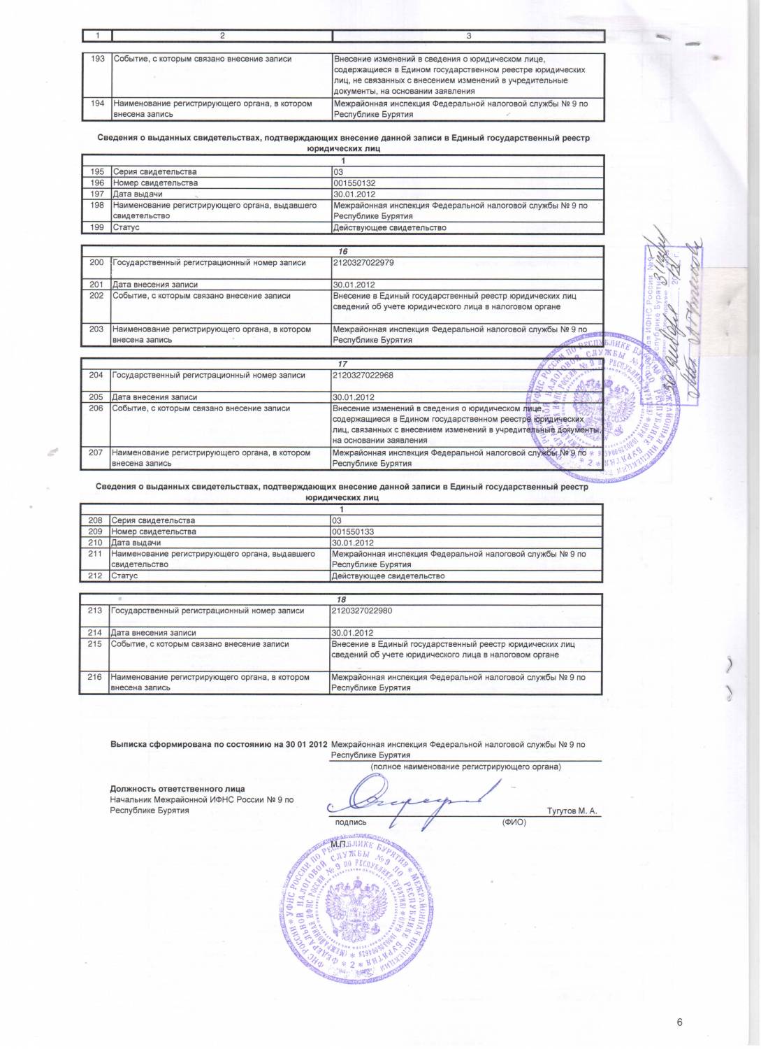 Сколько стоит внести изменения в газовый проект Картинки РЕГИСТРАЦИЯ ИЗМЕНЕНИЙ УЧРЕДИТЕЛЬНЫХ ДОКУМЕНТОВ